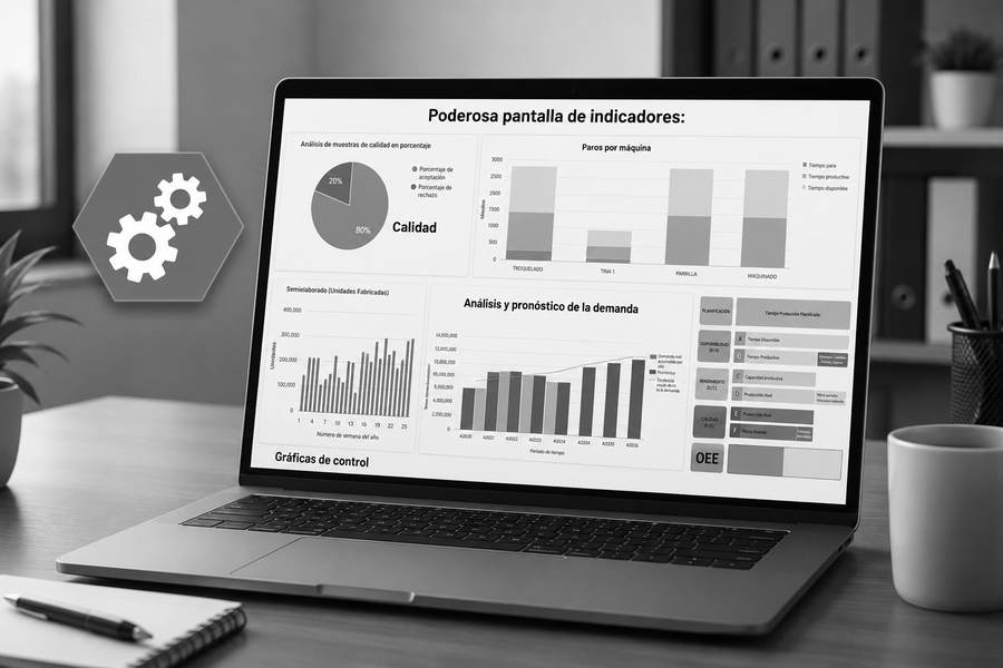 Indicadores de producción MRP